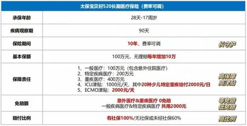 太平洋版百万医疗保险太平洋安享百万医疗保险优缺点是什么 