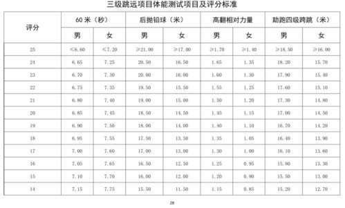 田径比赛基于基本规则,田径竞赛规程的意义