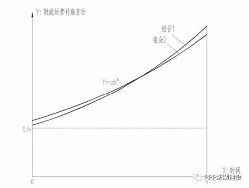 财务中为什么要进行折现计算