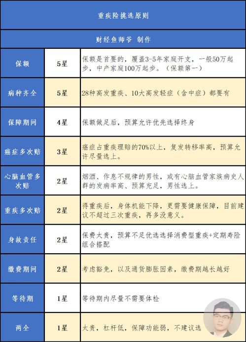 员工重疾险记录查询指南