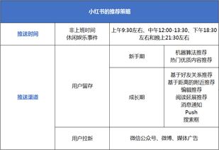 小红书的种草套路,你值得拥有