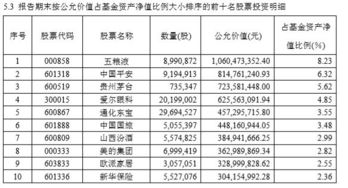 华夏回报混合前定投怎么样