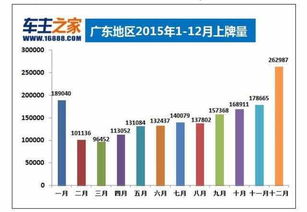 如何才能进行市场开拓