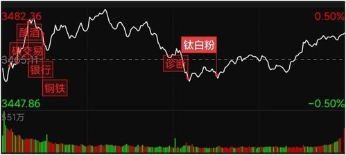 填权板块在股市怎么查询板块的最新相关信息