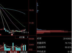 300247乐金健康除权后走势庄家是否在出货？