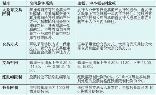 在证券市场上，主板、创业板、新三板有何区别和共同之处？