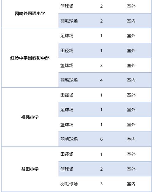 福田校园场地开放再升级,最新清单速收藏