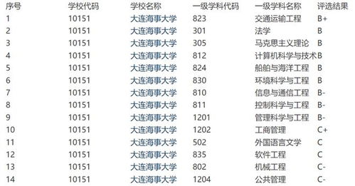 我的老公大学毕业后成为一名海员,月薪5万 ,网友 哪家大学