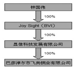 鑫科材料这只股怎么样？