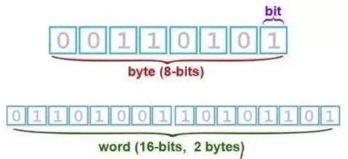 追根溯源 信息化与数字化有何区别