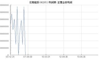 主营业务利润率=主营业务利润／主营业务收入净额 在利润表中，怎样计算？