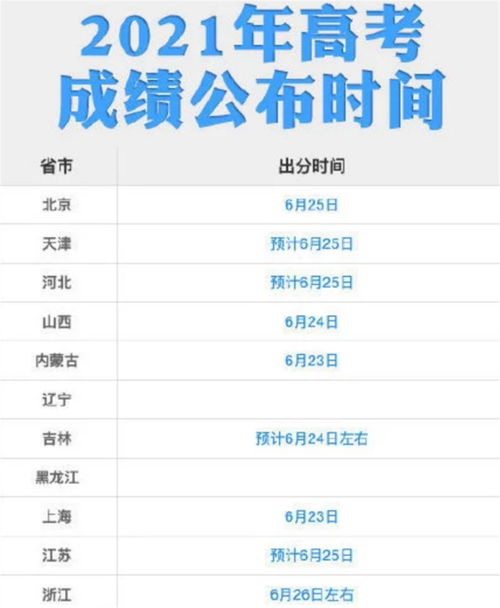 高考成绩什么时候公布