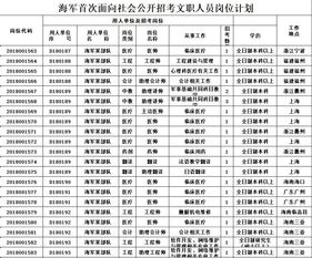 海军招900人 待遇好,不限户籍 喀什人快报名 附岗位表