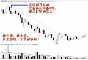 股市当中仅有10 的散户能赚钱 散户眼中惧怕的 短线操盘 其实才是机构最为之中意的技巧,本金翻55倍