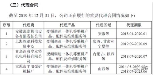 多股东其中一退股，固定资产和库存商品分红要如何做分录？