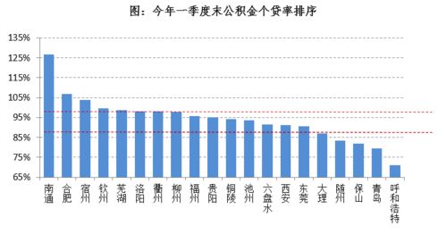 个人银行信用贷款利率如何计算？