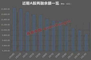 谁能预测今天股市涨还是降