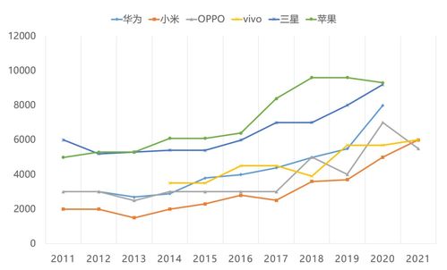 为什么旗舰手机越来越贵了 