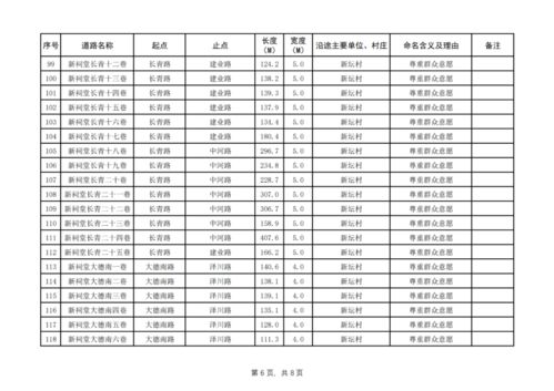 周知 普宁这179条道路新命名