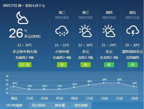重要天气预警 潍坊有中到大雨,局部暴雨