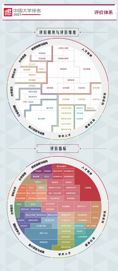 2021中国大学排行榜,你的大学排第几名 附全部榜单