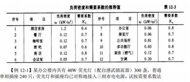 电气负荷怎么计算 这些常见的负荷计算误区,你都清楚吗