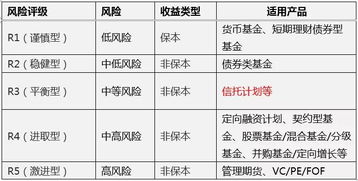 哪些银行有信托产品，信托产品风险大吗，华宝信托持股