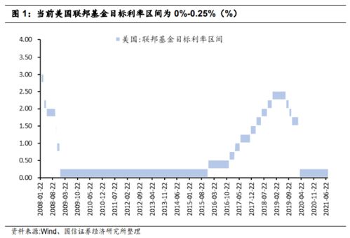 量化宽松（QE）是什么 意思