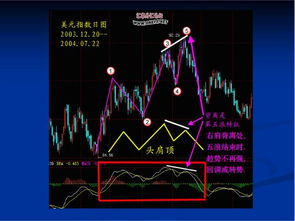 如何根据macd指标进行投资决策