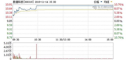 麦捷科技半价股权激励是好事吗