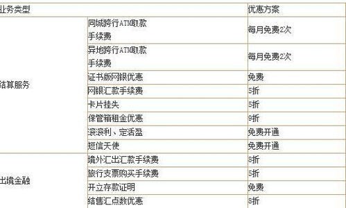 北京银行外地跨行取款的手续费是多少？