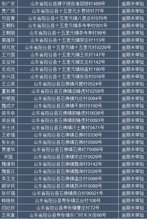 阳谷533人姓名及家庭住址曝光 快看看有没有你认识的