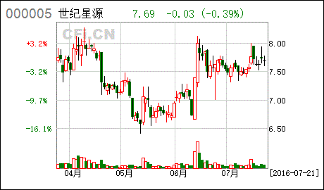 请问嘉实债券可以投資吗