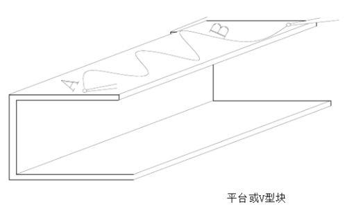 加工件的形位公差如何检验