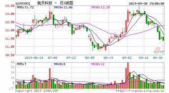 请问各位老师我的股票每价值5元每10股红利0.2请问年利是多少钱？