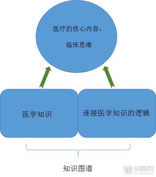 学科知识图谱