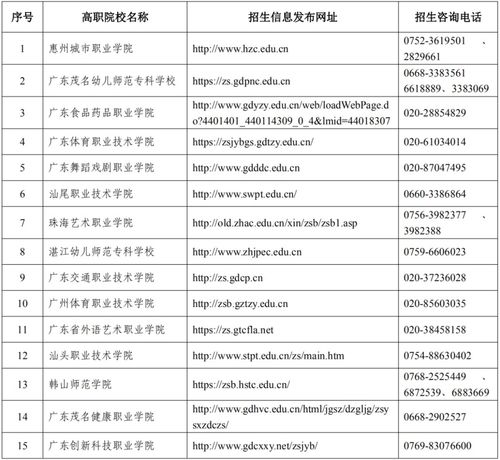 广东2021五年一贯制查询,广东省五年一贯制什么时候出成绩(图2)