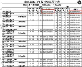 为什么高考最低投档分会有小数点?