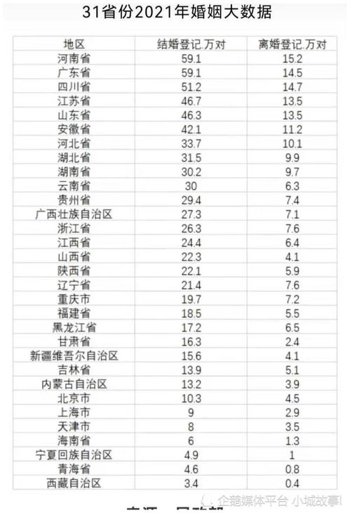 2021年结婚登记数据创36年新低,现在的年轻人,为何不愿结婚了