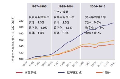 高储蓄为什么会引起生产率和生活水平更快的增长？