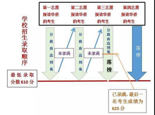 的序号数据是什么 中考末位考生分数和末位考生分数同分序号 政策学堂第⑧课...