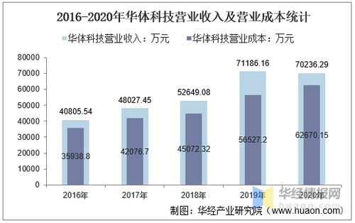 经营股和非经营股有什么基数标准吗？