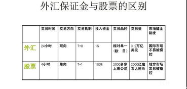 做外汇比做股票容易吗？