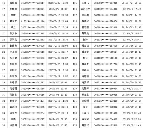 赣州197人驾驶证可能要被吊销,还有2人终生禁驾