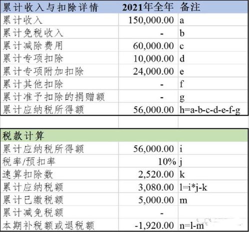 个人退税退的越少说明什么(个人退税额)