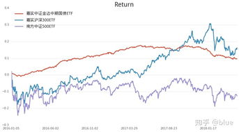 现在定投富国中证500和嘉实增长这两只组合基金。怎么样？