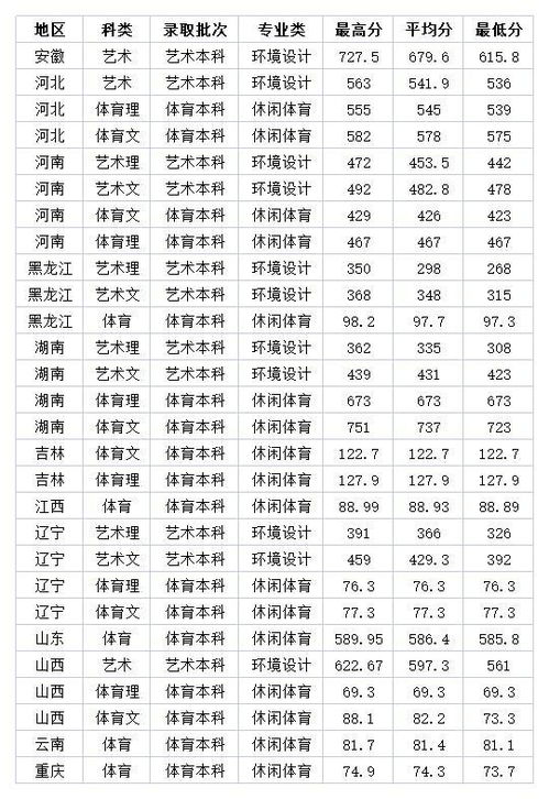 河北省一本分数线(2023河北高考多少分能上一本)