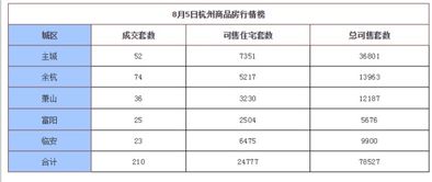 商品房70平税钱得交 多少