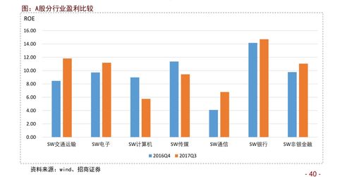 基金经理从业平均不足2年 南华基金债基收益行业倒数