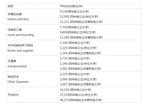 听说斯坦福大学开设了功夫课，请问是真的吗？